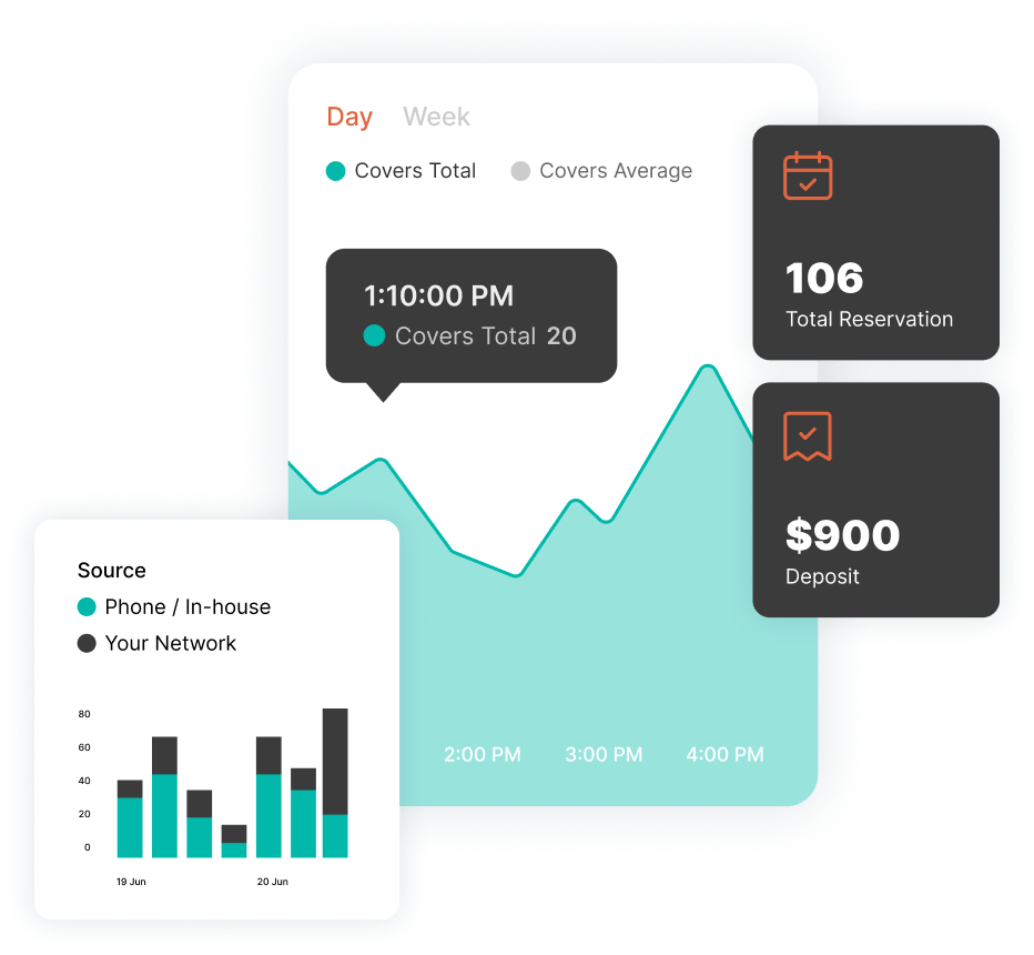 Increased revenue